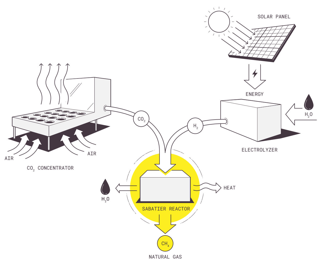 terraformerprocess