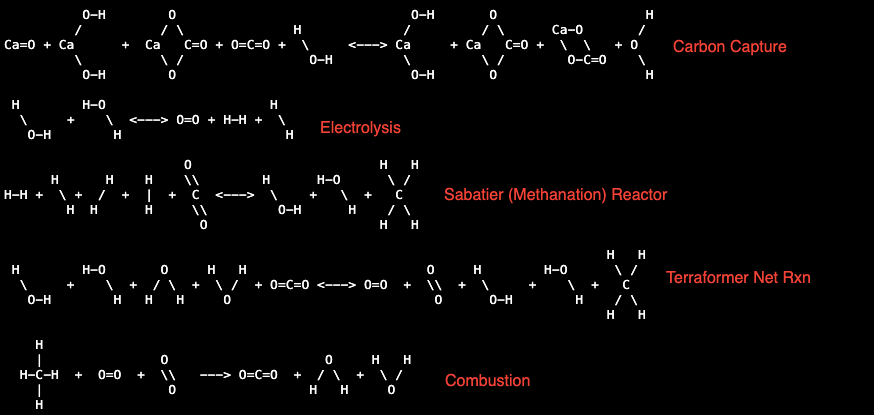 chemdiag