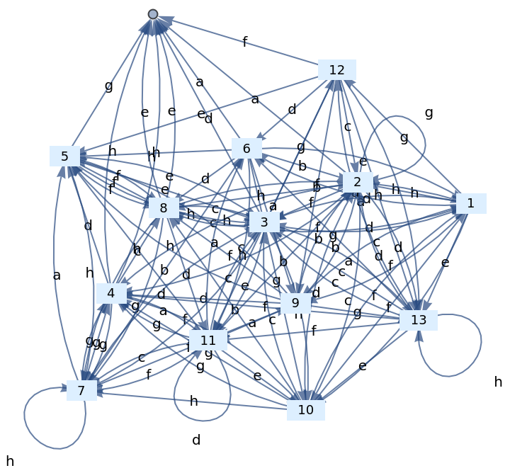 Algorithms on Automata (Adapted)
