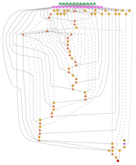 [WSS24] Study "Logic Puzzle" Axiom/Proof Graphs from TPTP.org
