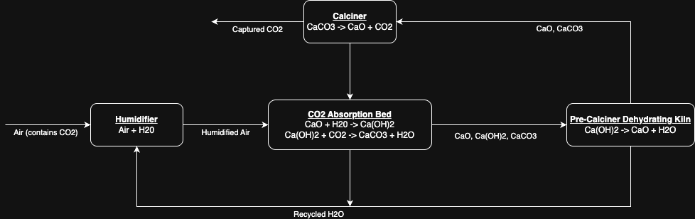 DACdiagram